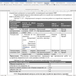 Надстройка ПТО Мастер-2